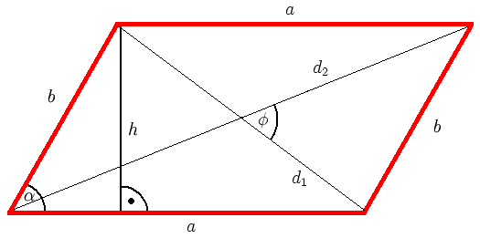 Parallelogram area