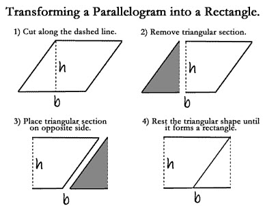 Parallelogram rectangle
